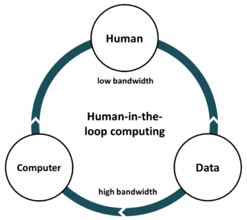 Towards entry "We do Medical Image Analysis, Data Science and Human-in-the-loop computing"