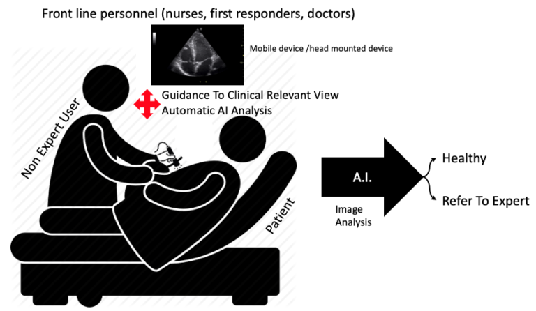 Welcome at the Image Data Exploration and Analysis Lab and Health Data Science learning hub!